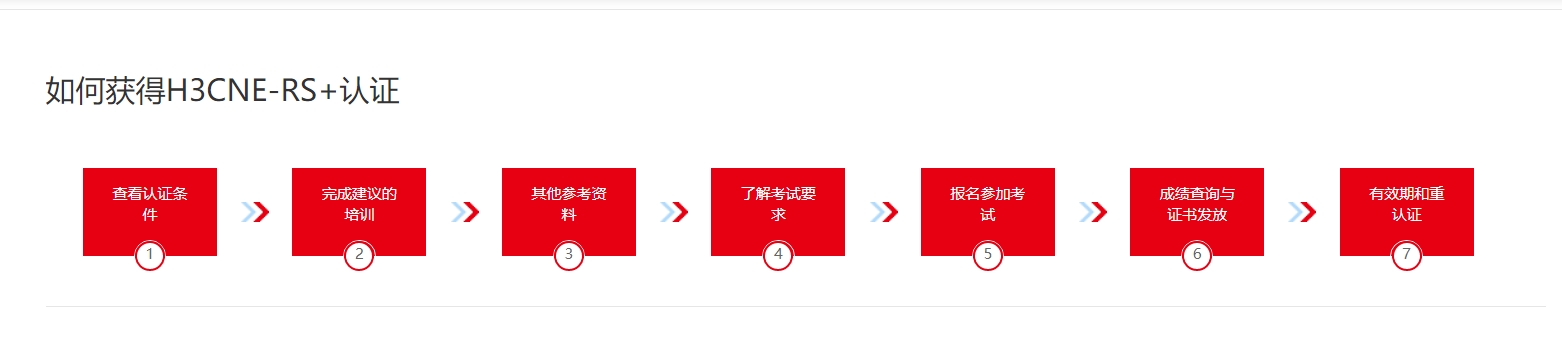 H3CIE-RS+培训课程